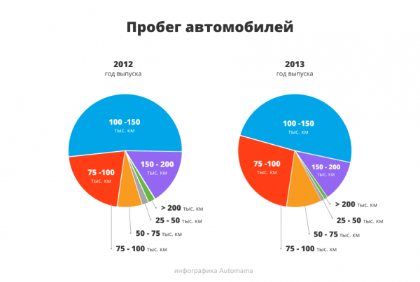 Большая доплата за внешность: гид по покупке Chevrolet Captiva Большая доплата за внешность: гид по покупке Chevrolet Captiva