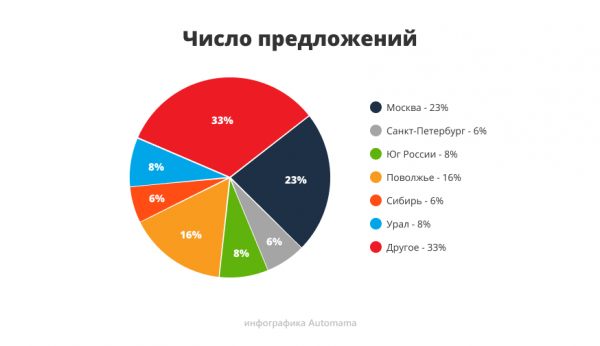 Большая доплата за внешность: гид по покупке Chevrolet Captiva Большая доплата за внешность: гид по покупке Chevrolet Captiva
