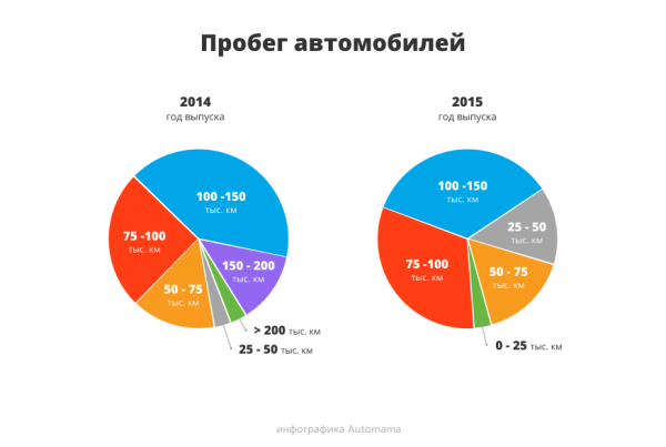 Большая доплата за внешность: гид по покупке Chevrolet Captiva Большая доплата за внешность: гид по покупке Chevrolet Captiva