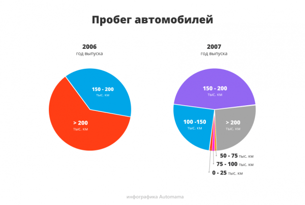 Большая доплата за внешность: гид по покупке Chevrolet Captiva Большая доплата за внешность: гид по покупке Chevrolet Captiva